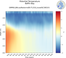 Time series of Baffin Bay Potential Temperature vs depth